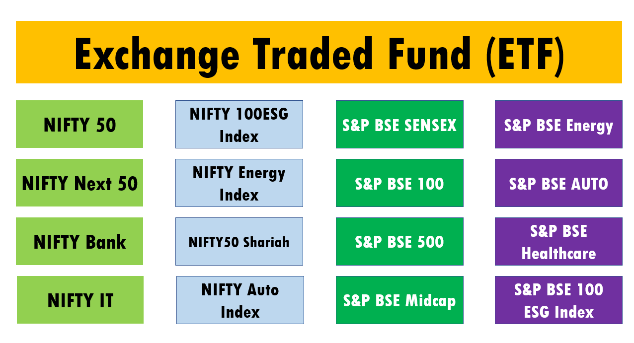 etf index funds list